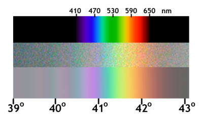 the visible spectrum